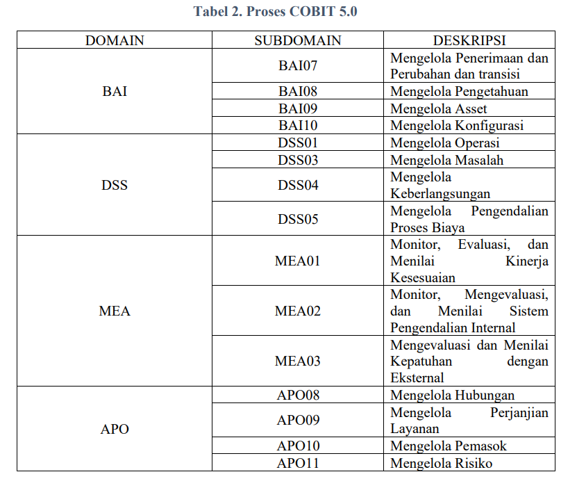 COBIT